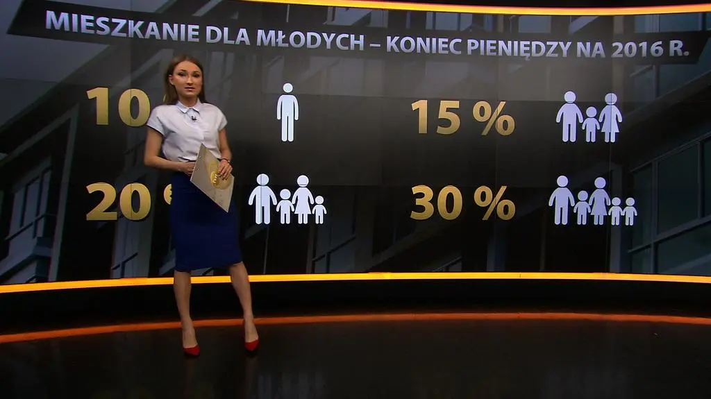 Mieszkanie dla Młodych