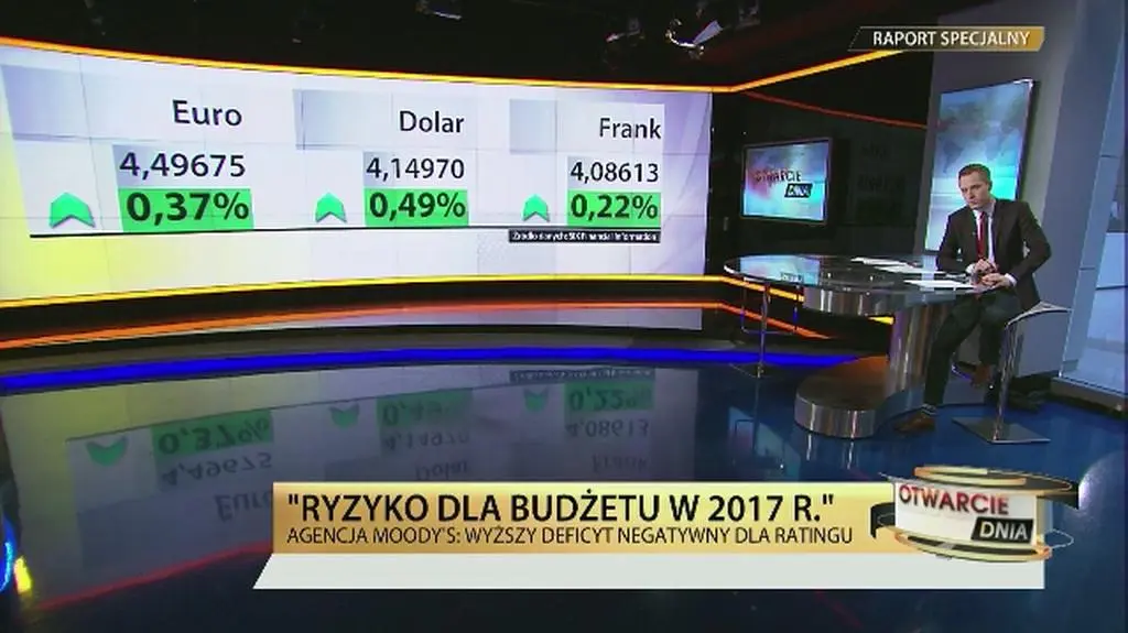 Moody's ostrzega Polskę