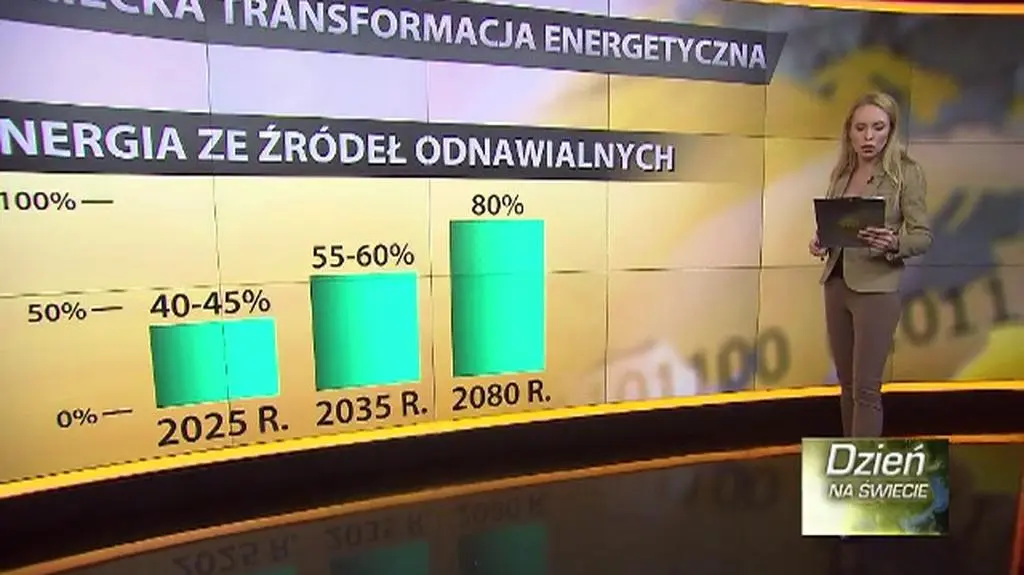 Niemcy rezygnują z energii atomowej i przechodzą na odnawialne źródła