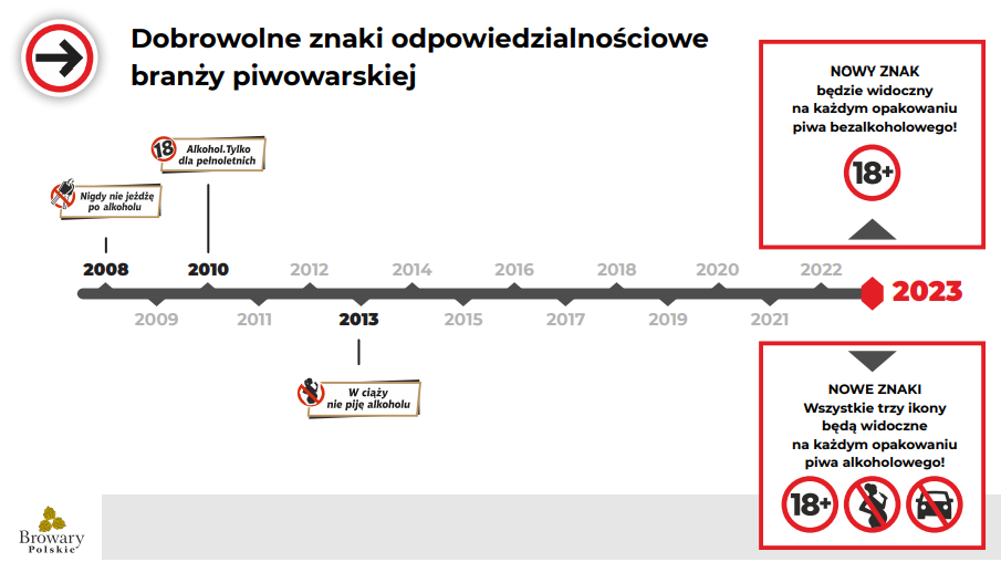 Browary Polskie - dobrowolne oznaczenia wprowadzane przez branżę