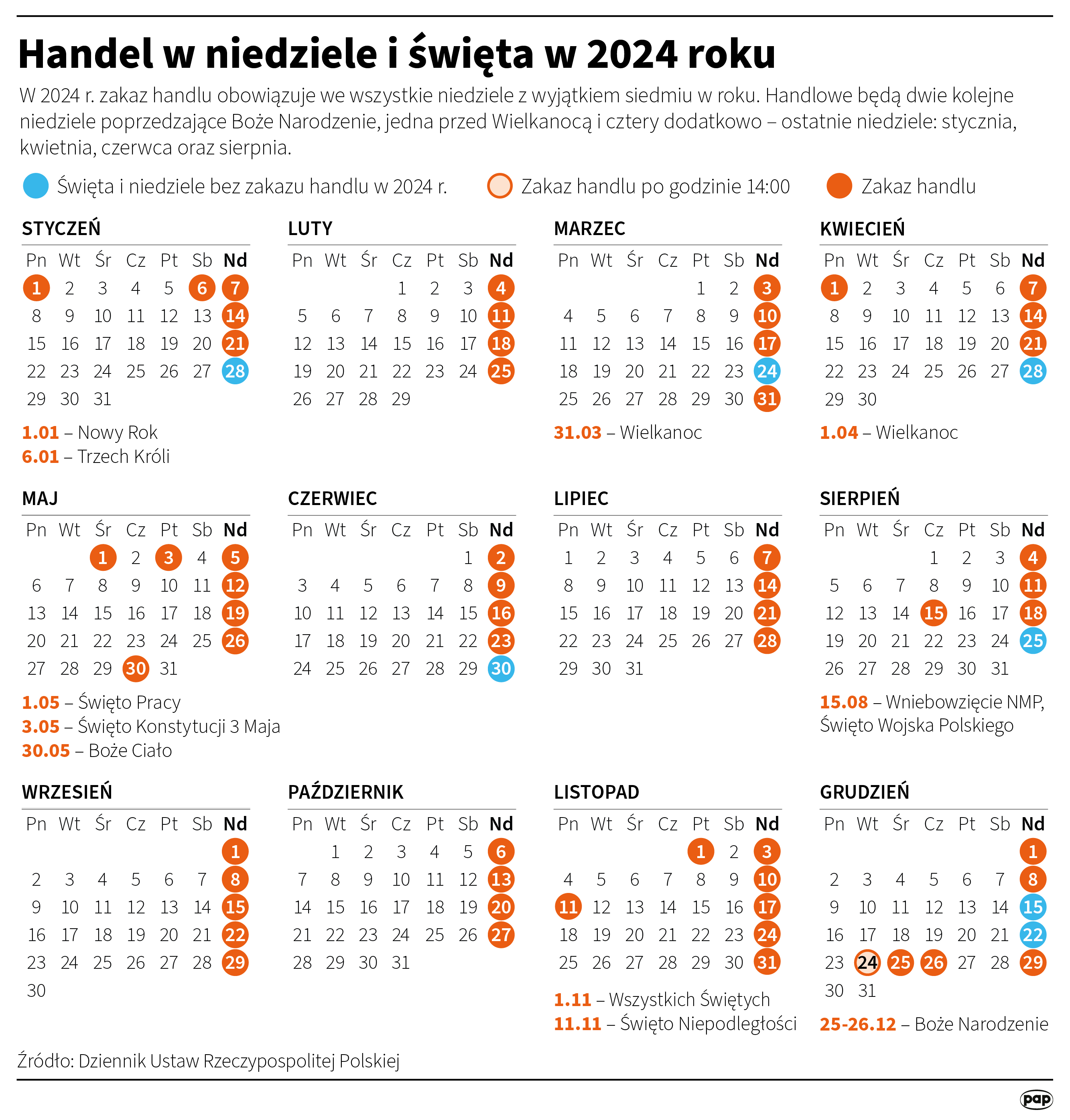 Handel w niedziele i święta w 2024 roku