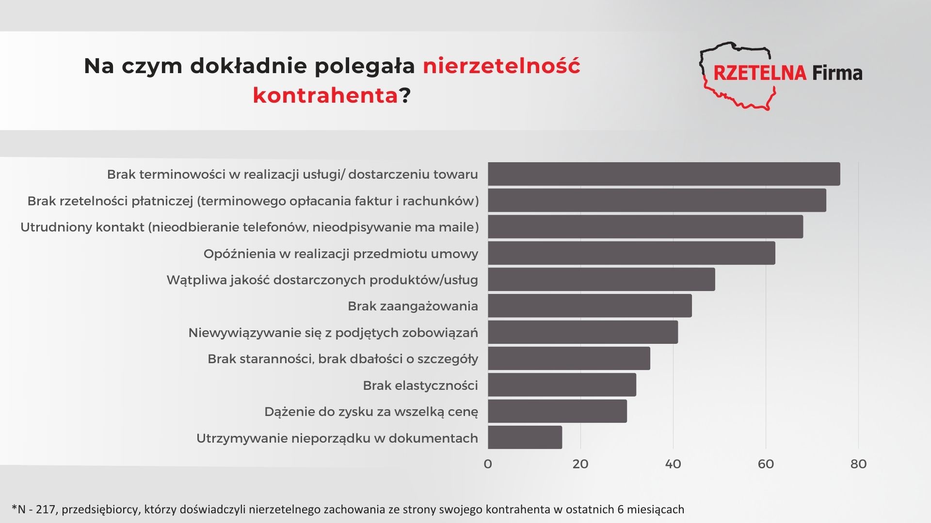 Na czym polegała nierzetelność kontrahenta