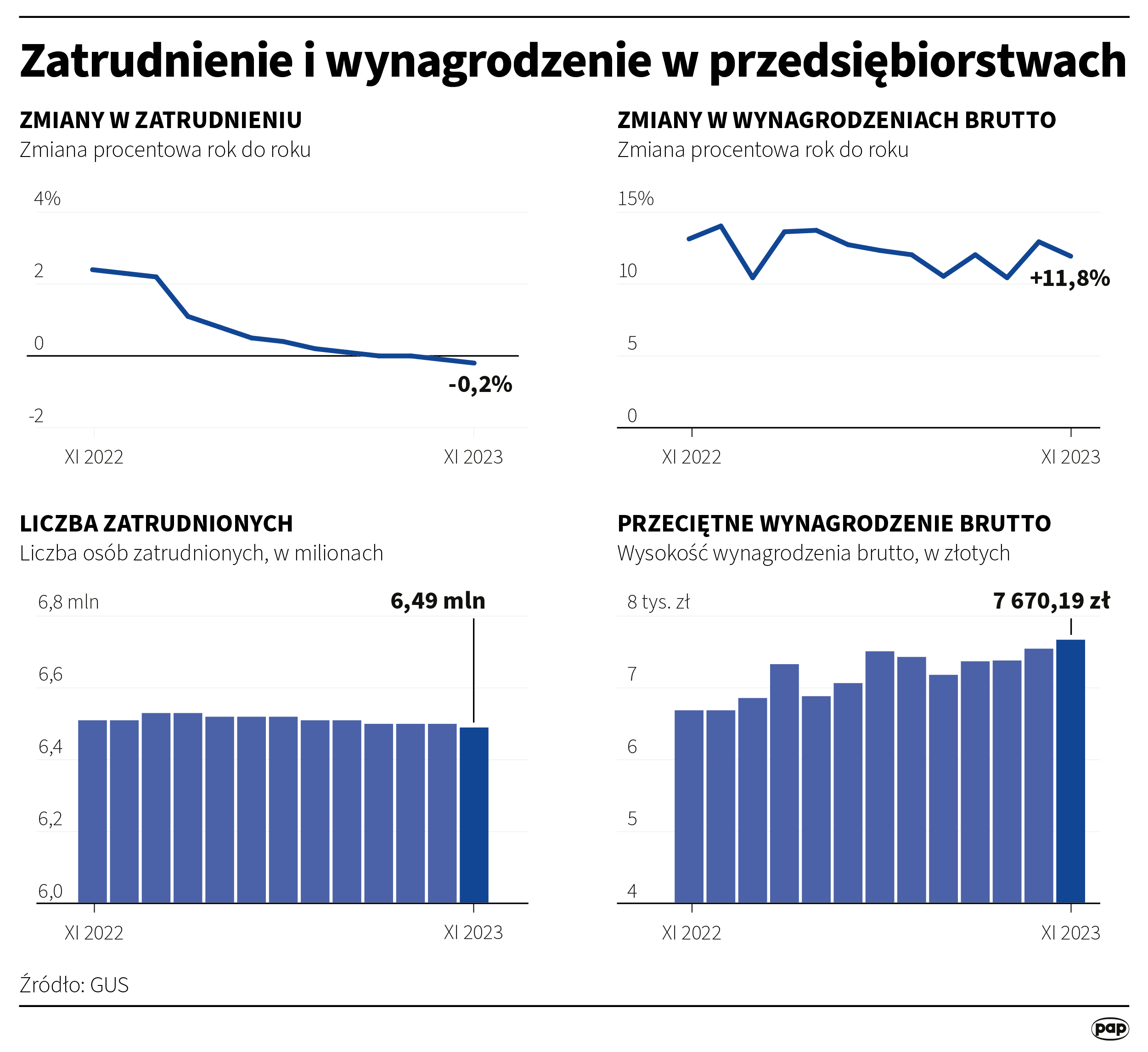 Aktualnie czytasz: Tyle wyniosły przeciętne zarobki w listopadzie
