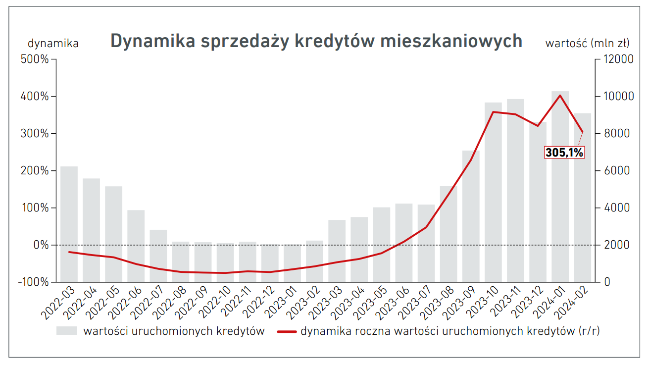 Aktualnie czytasz: Nowe dane z banków. "Istotny spadek" na horyzoncie