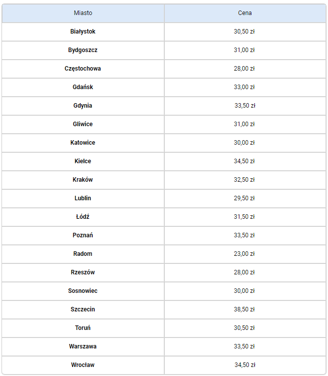 Koszt dla jednej opony o rozmiarze 205/55 R16 dla felgi stalowej.