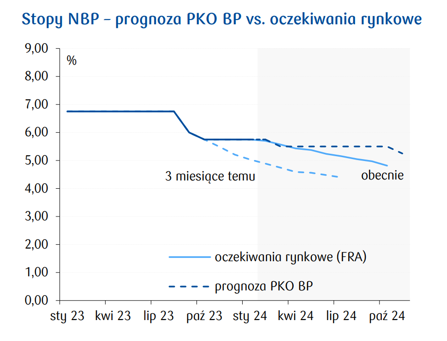 Aktualnie czytasz: Na to czekają kredytobiorcy. W grze trzy scenariusze