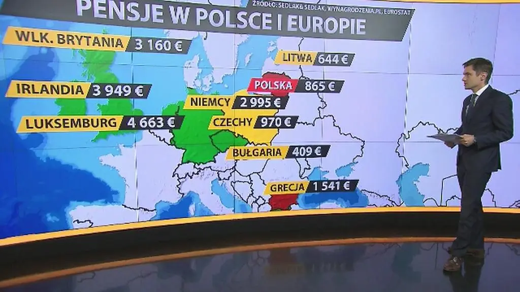 Pensje w Polsce i Europie