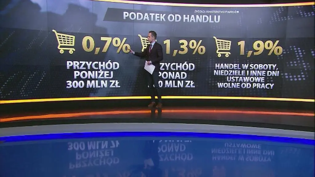 Podatek od handlu
