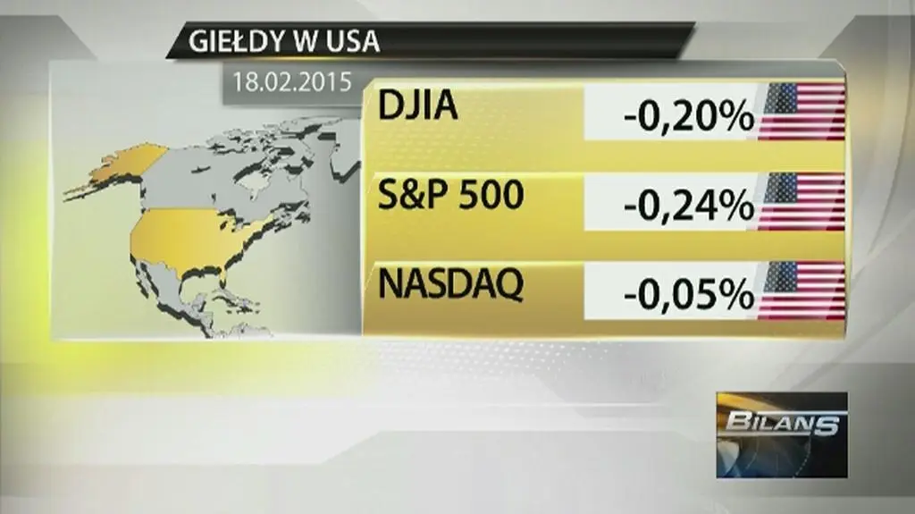Podsumowanie notowań - godz