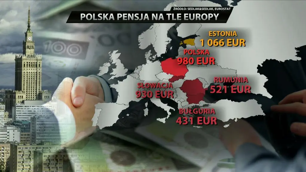 Polska pensja na tle Europy