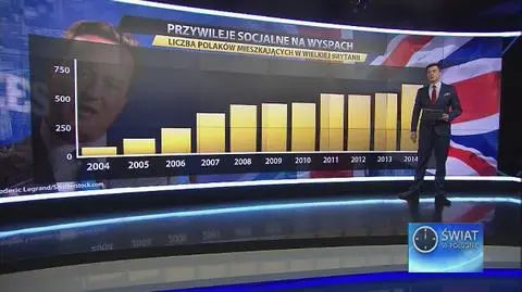 Przywileje socjalne w Wielkiej Brytanii