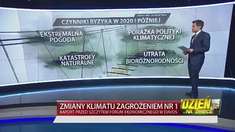  Raport organizatorów forum w Davos wskazuje na ryzyka ekologiczne