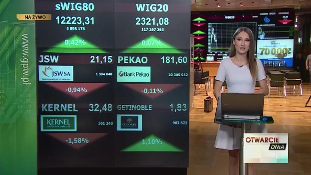 Raport z rynków - godz