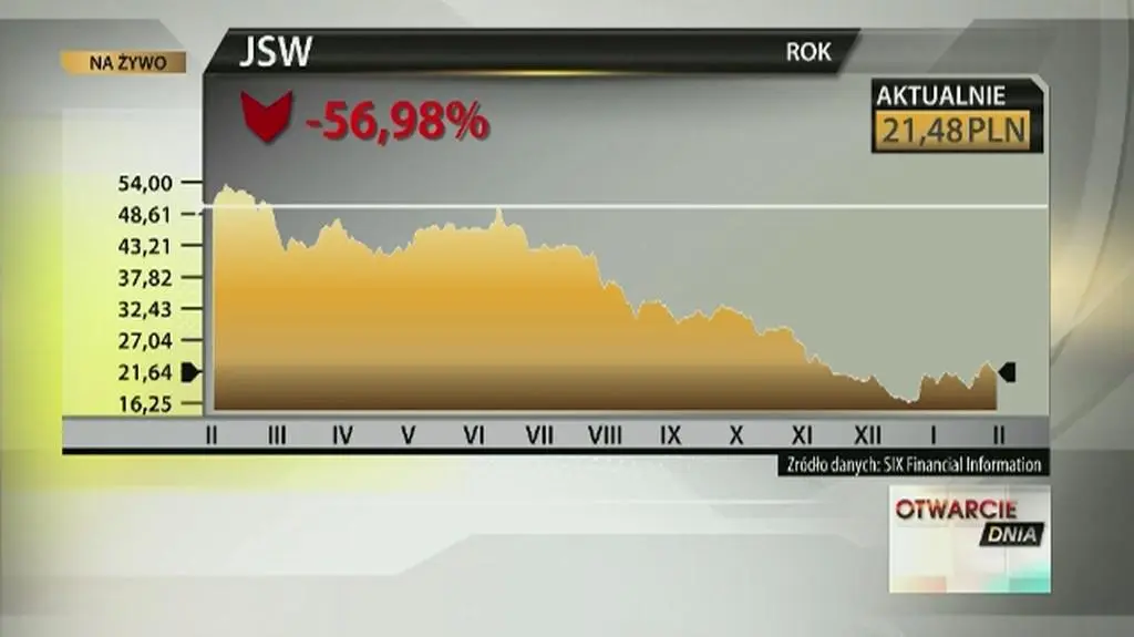 Relacja z GPW - godz