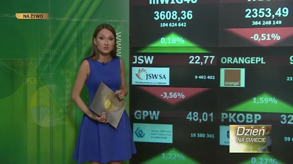 Relacja z rynków - godz