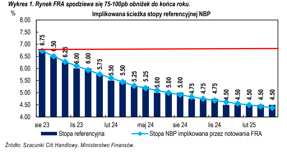 Aktualnie czytasz: "Łagodny ton" prezesa NBP. "Cykl obniżek stóp zacznie się wcześniej niż zakładaliśmy"