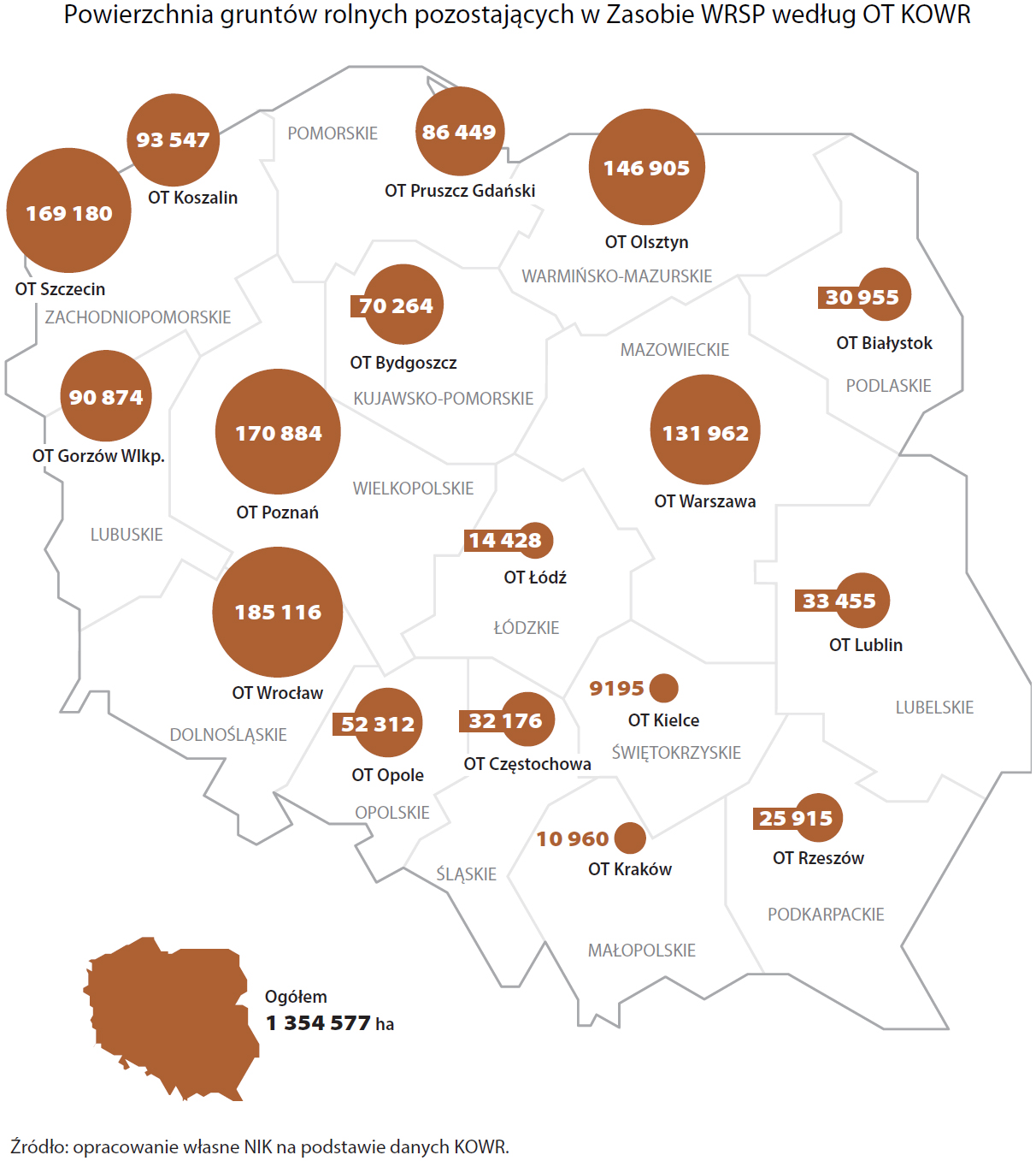 Aktualnie czytasz: Nieruchomości rolne Skarbu Państwa pod lupą. NIK o "poddzierżawie omijającej ustawę"