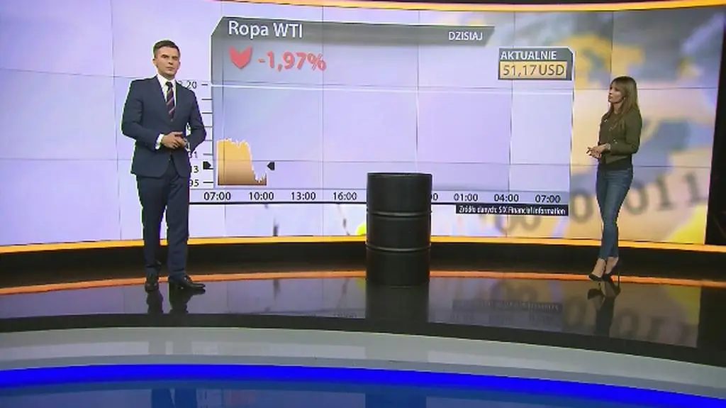 Ropa naftowa coraz tańsza 