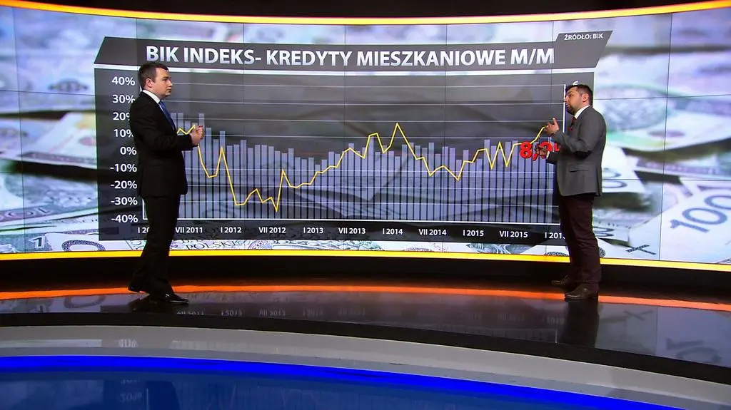 Rośnie popyt na kredyty hipoteczne
