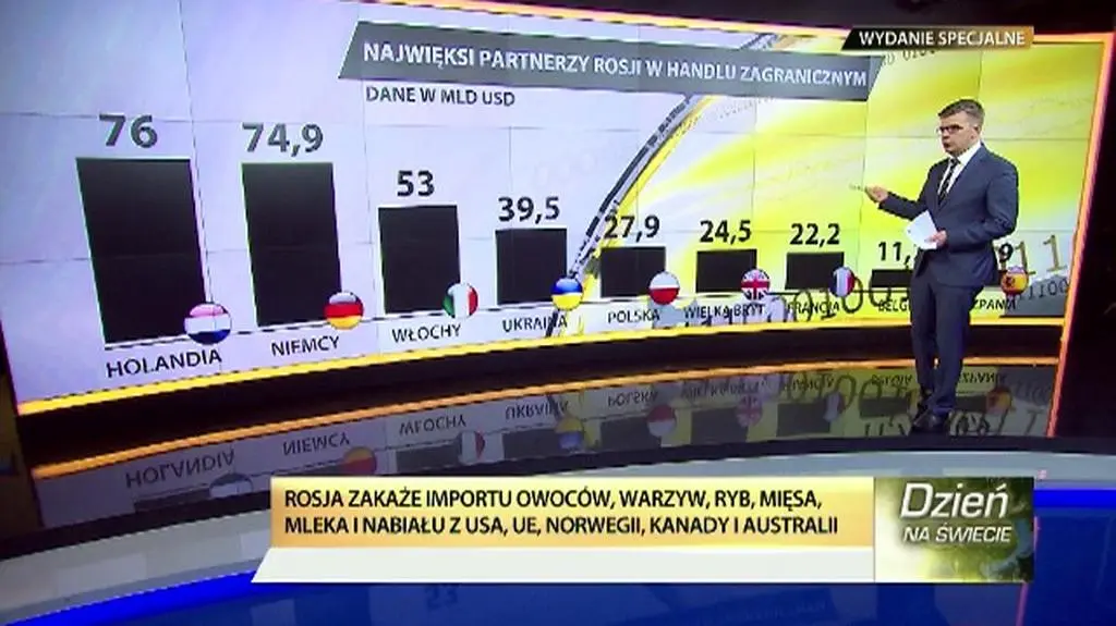 Rosyjski odwet za sankcje 