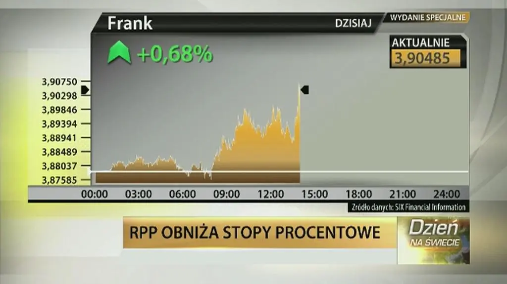 Ruch RPP ocenia Piotr Kuczyński