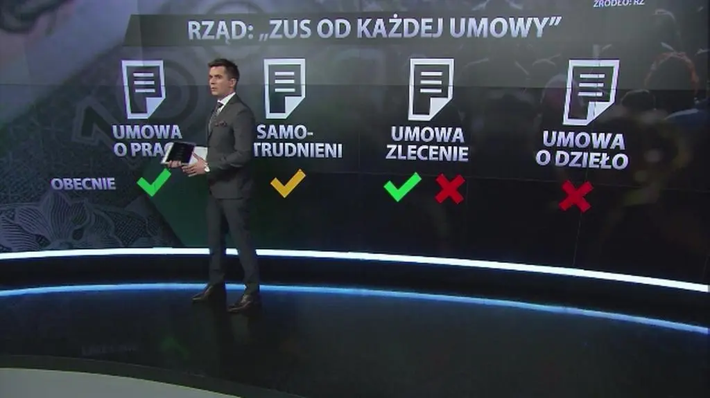 Rząd: ZUS od każdej umowy