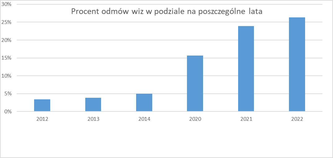 Aktualnie czytasz: MSZ podało dane. Tyle wiz Polska wydała cudzoziemcom