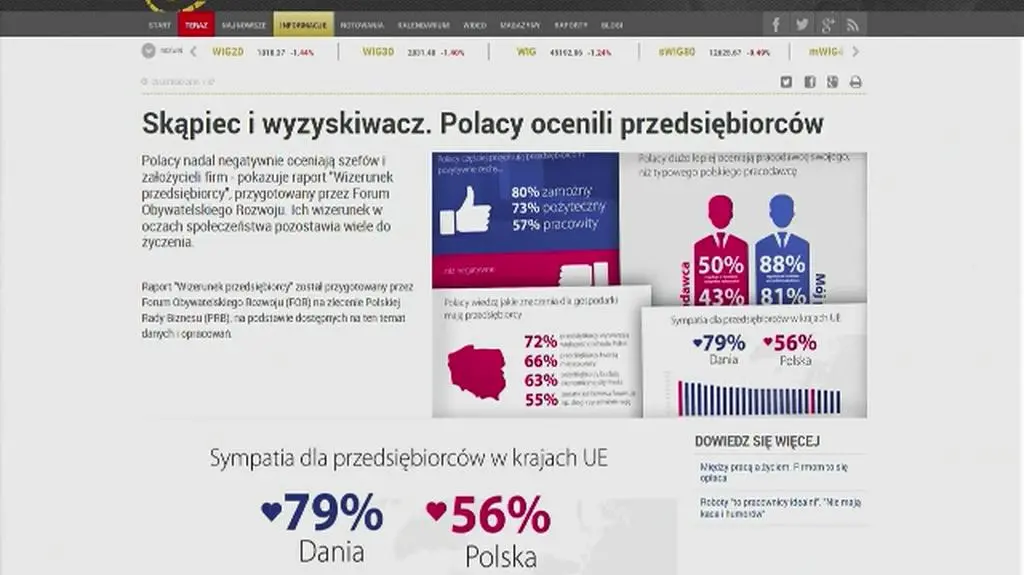 Skąpiec i wyzyskiwacz