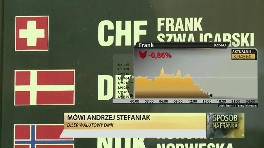 Stefaniak, diler walutowy DMK: to słuszna koncepcja 