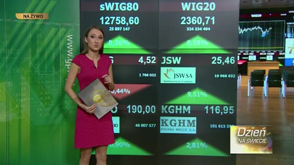 Trzecia wzrostowa sesja akcji JSW - godz