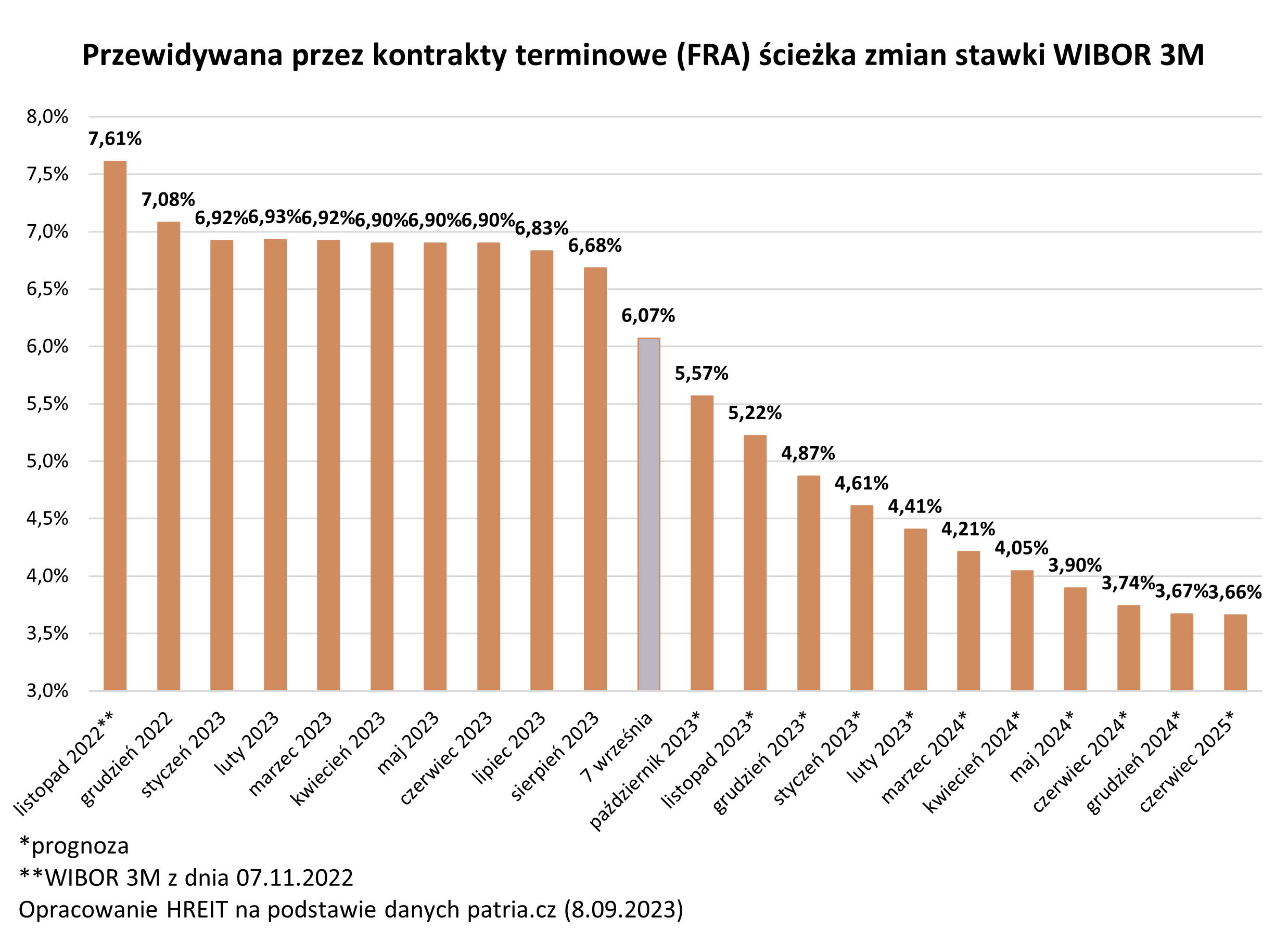 Aktualnie czytasz: WIBOR w dół, o ile spadną raty kredytów? Wyliczenia