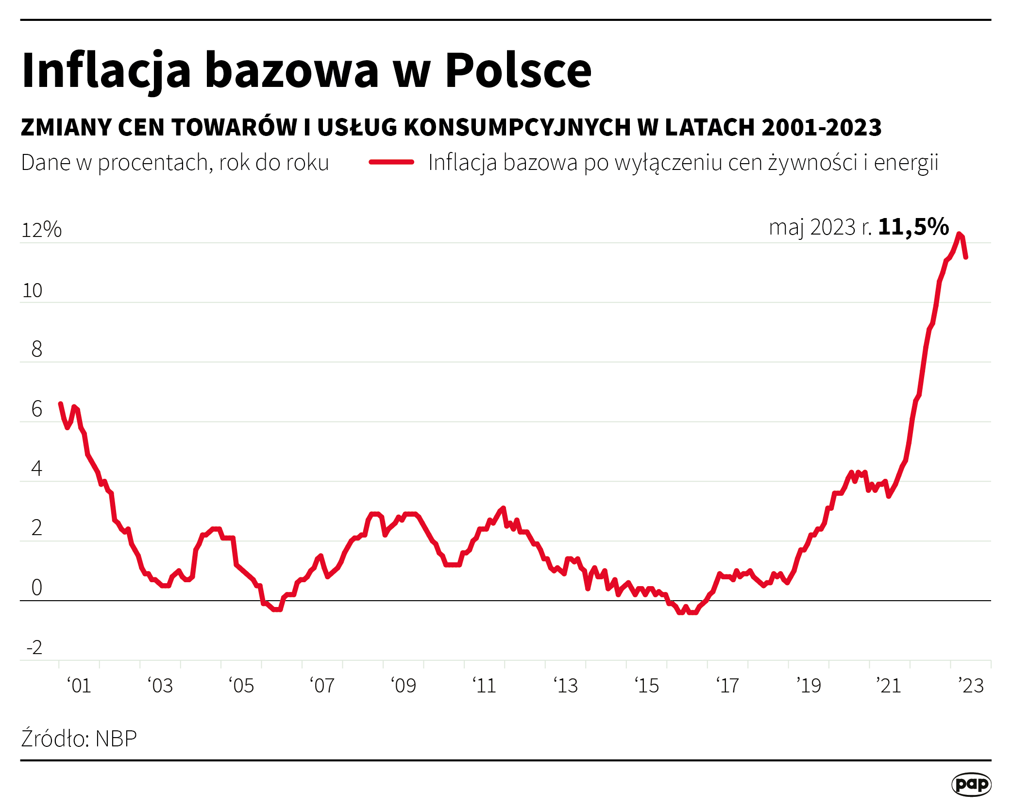 Aktualnie czytasz: "Myślę, że część członków RPP może politycznie dojrzeć do obniżki. Tuż przed wyborami"