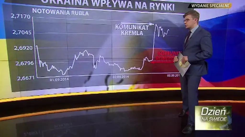 Ukraina wpływa na rynki