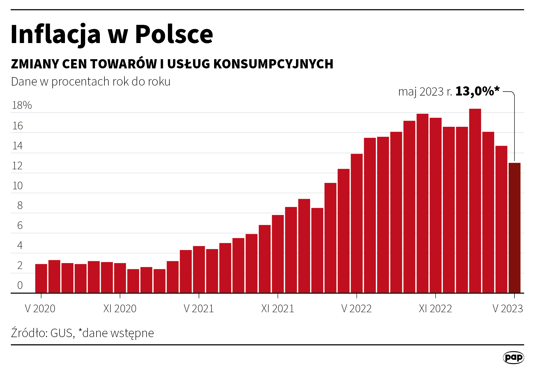 Aktualnie czytasz: Kiedy pierwsza obniżka stóp procentowych? Glapiński o warunkach