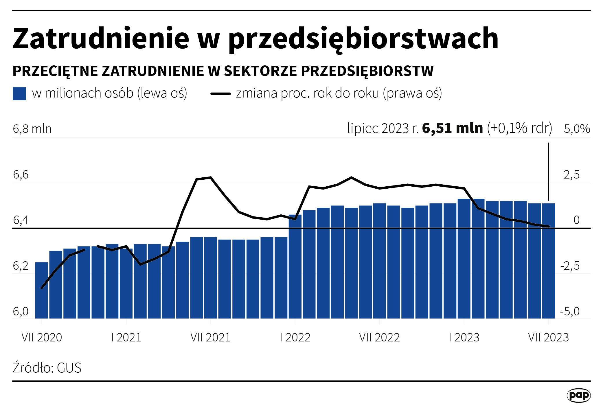 Aktualnie czytasz: Tyle wyniosły przeciętne zarobki w lipcu
