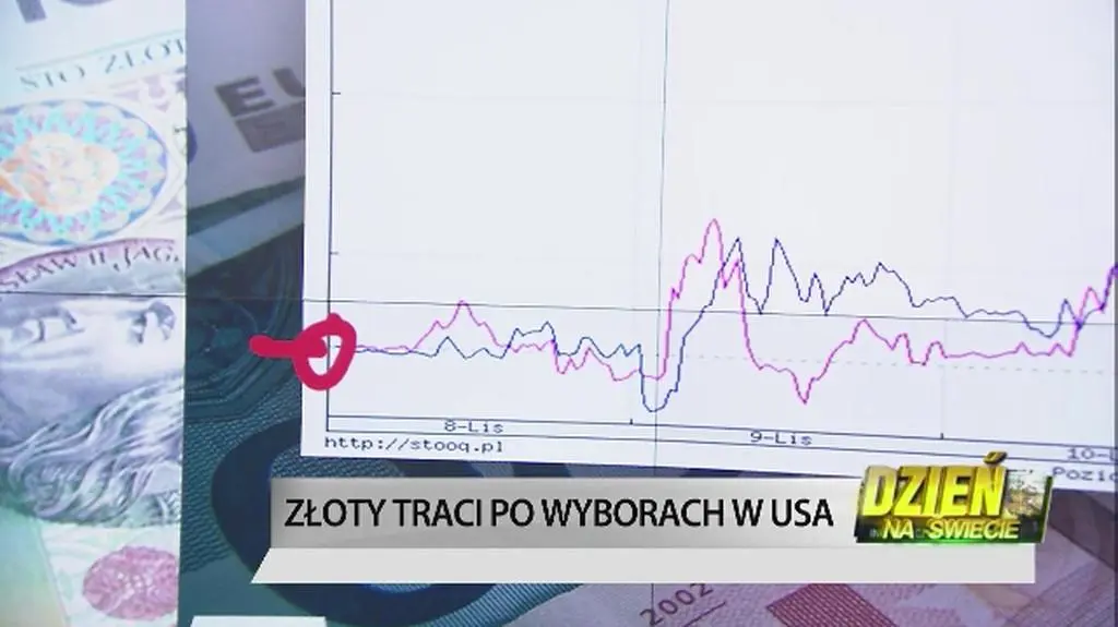 Waluty wciąż reagują na wybory prezydenckie w USA