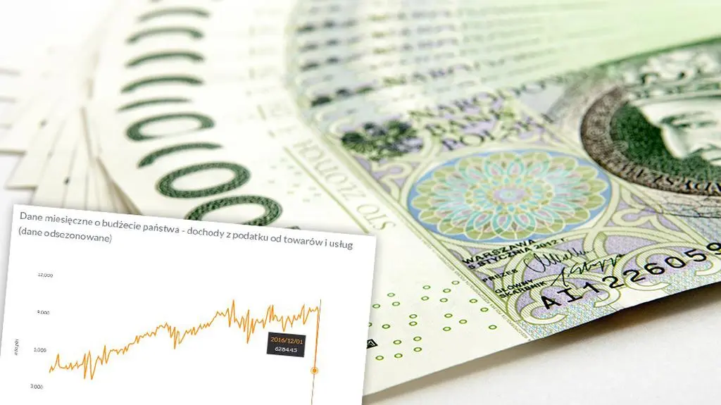 Wielkie nadzieje budżetu, mizerna rzeczywistość