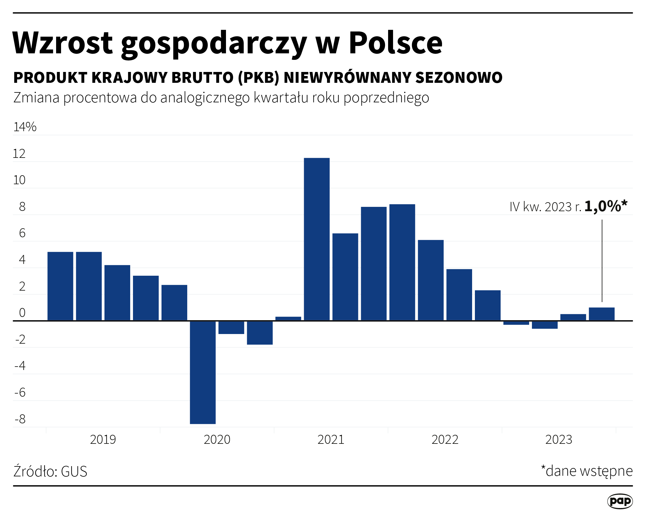 PKB Polski - 4 kwartał 2023