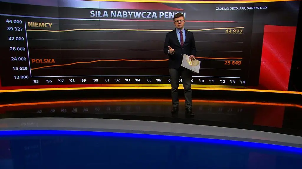 Wyścig o wyższe pensje