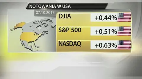  Wzrosty na Wall Street