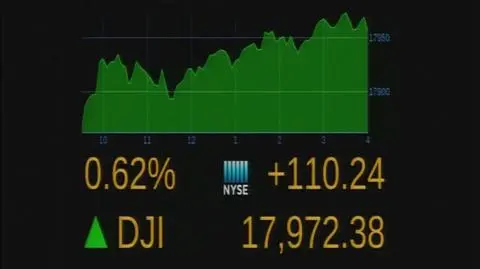 Wzrosty na Wall Street