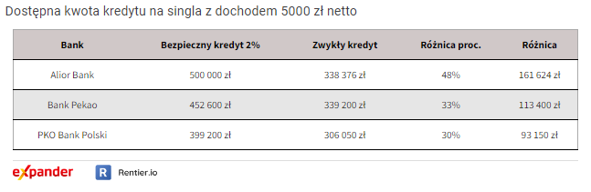 Aktualnie czytasz: Zmiany w ofertowych cenach mieszkań. "Tym razem jest jednak inaczej"