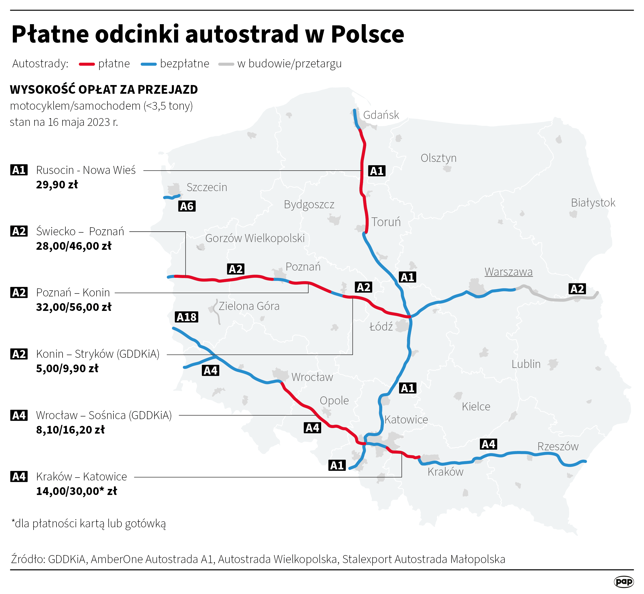 Płatne odcinki autostrad w Polsce