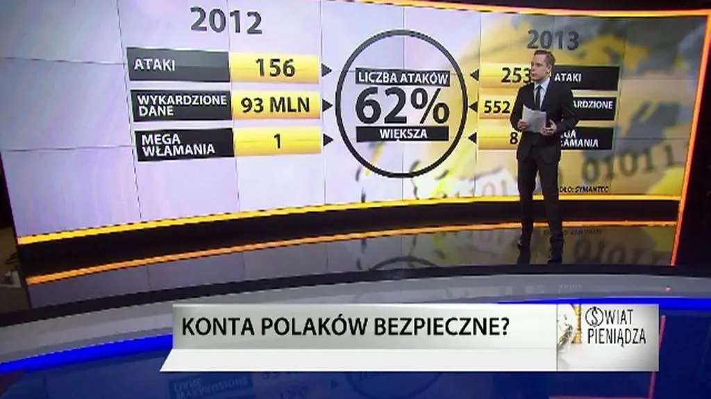 Ziarek: Jak najszybciej zmieńmy swoje hasła