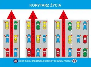 Tak powinien wyglądać korytarz życia