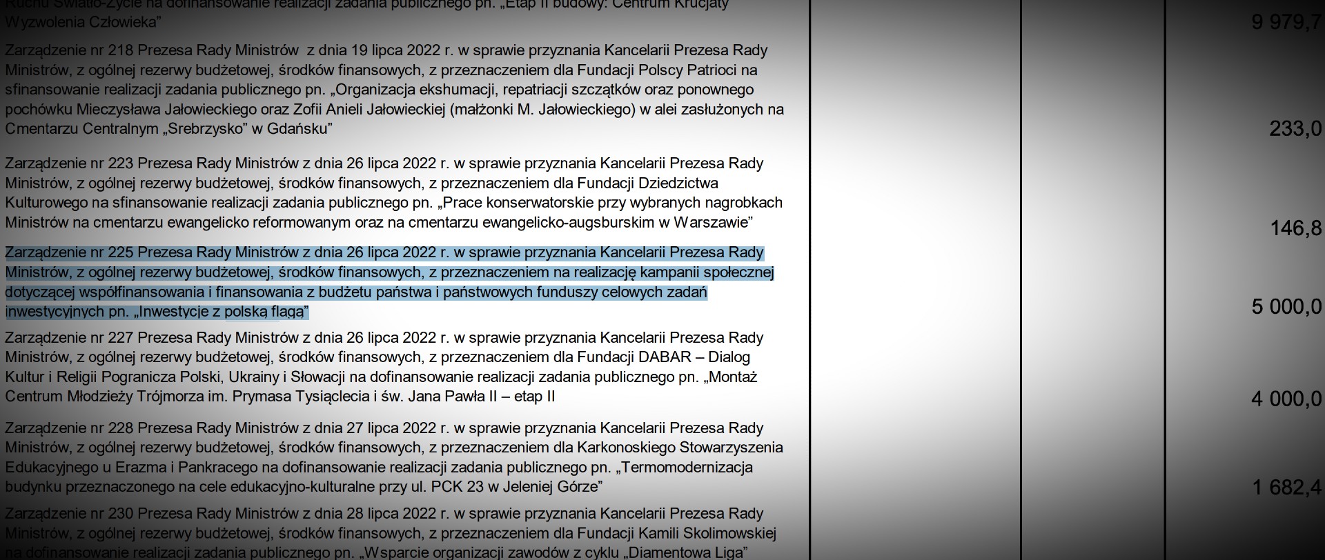 Kancelaria premiera otrzymała 5 mln złotych na "realizację kampanii społecznej 'inwestycje z polską flagą'"