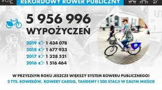 Łódzki rower publiczny był bardzo popularny