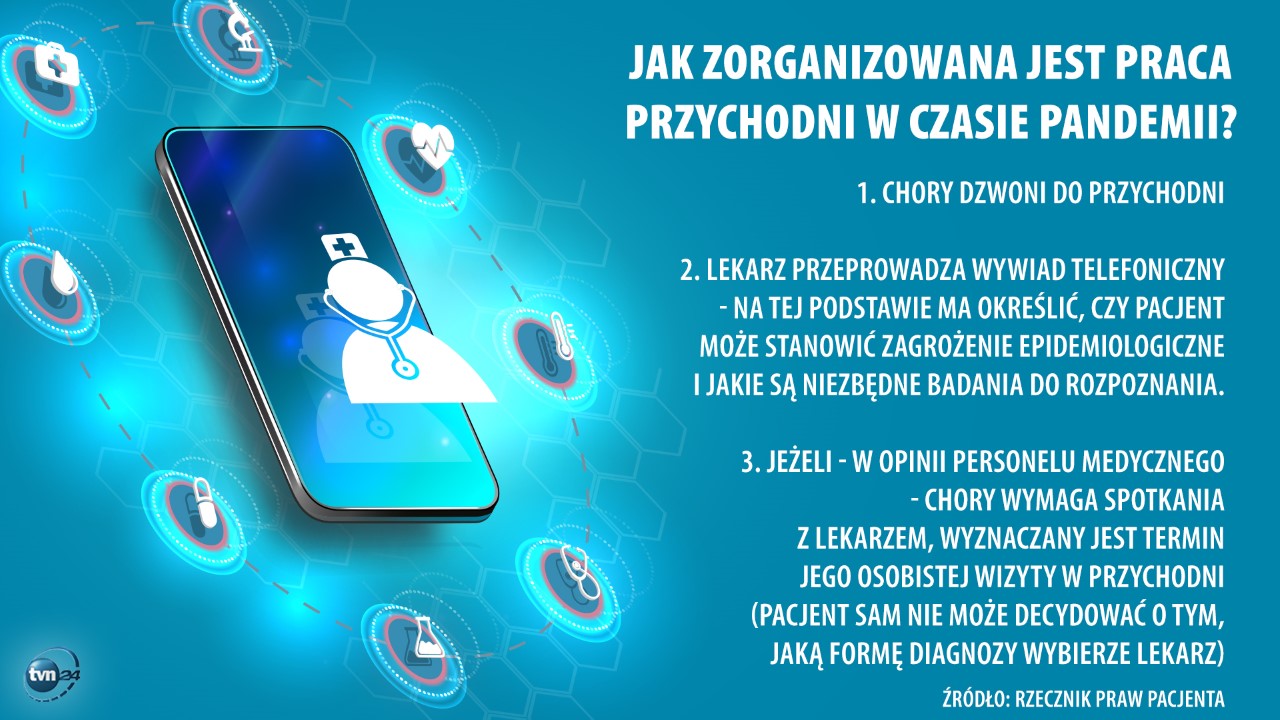 Do lekarza? Tak, ale wcześniej trzeba zadzwonić