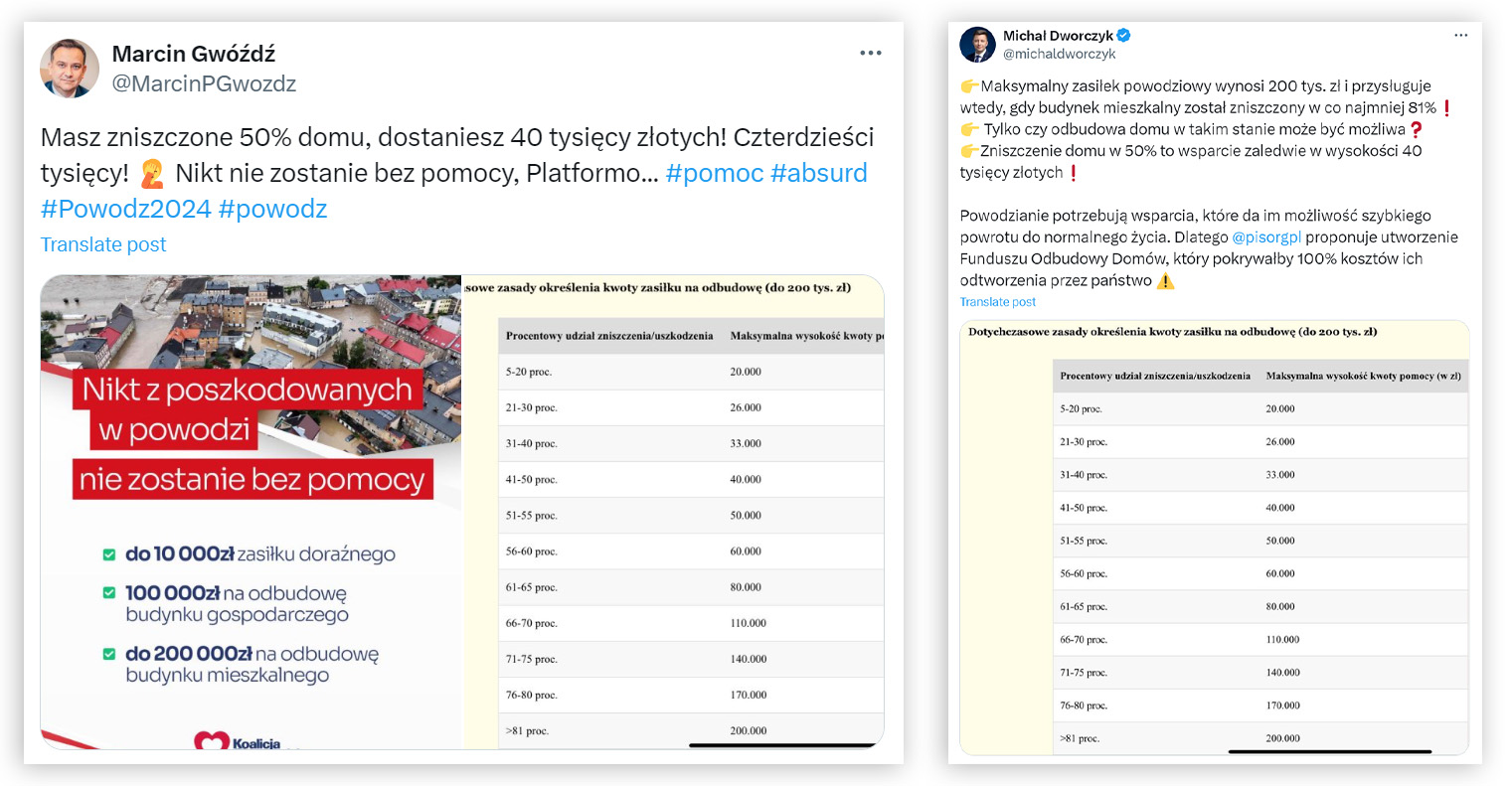 Wprowadzający w błąd przekaz polityków PiS