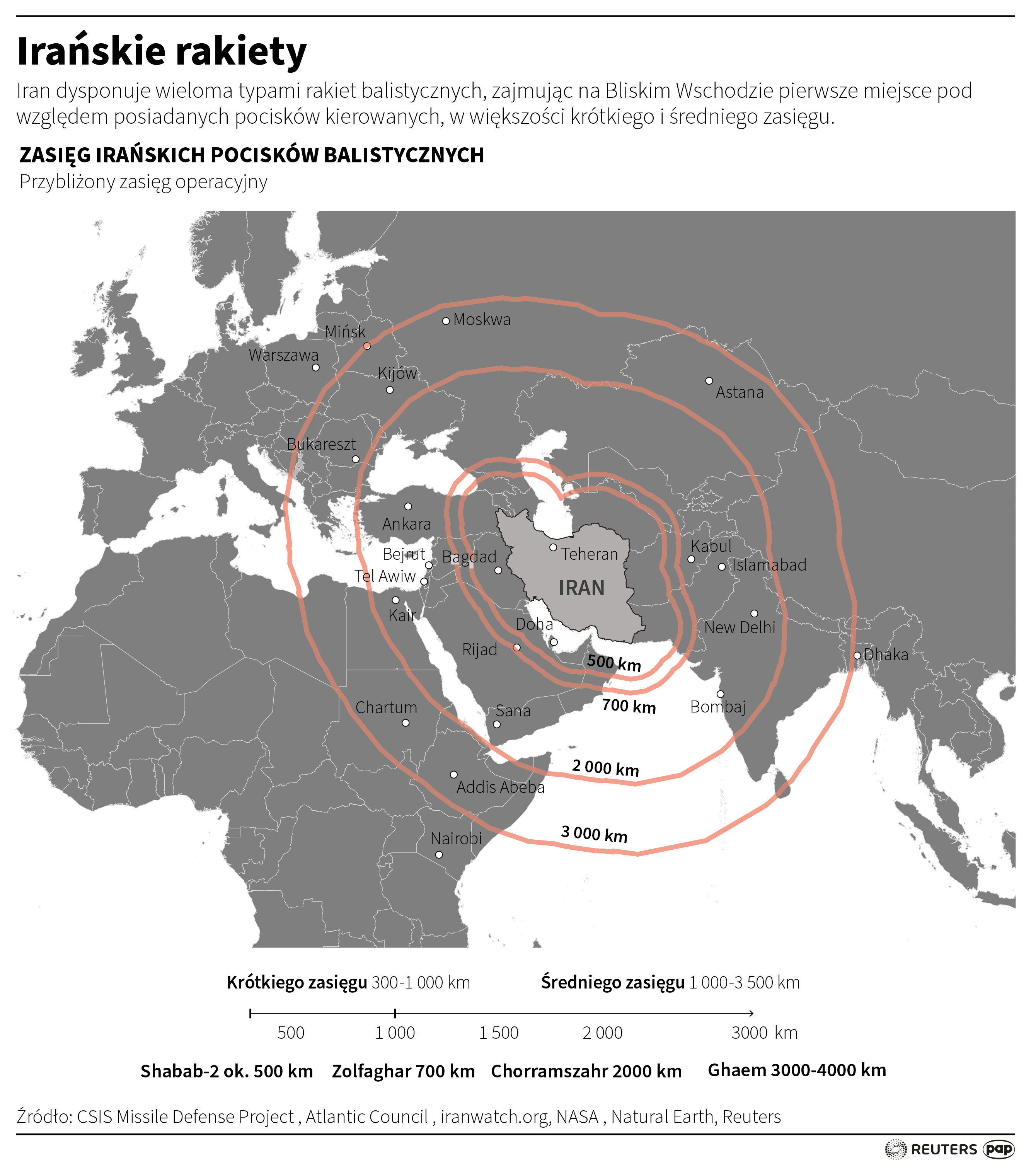 Zasięg irańskich pocisków rakietowych